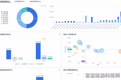 AI赋能金融手游，未来已来，机遇无限