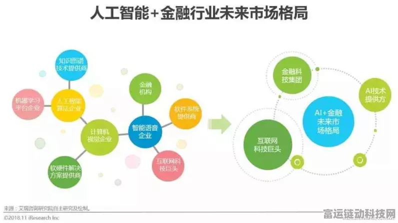 AI赋能金融手游，未来已来，机遇无限