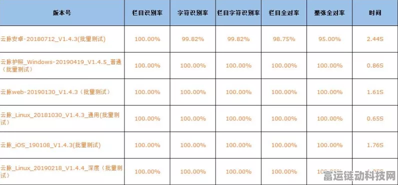 OCR技术大揭秘，手游中的智能识别如何改变游戏体验？