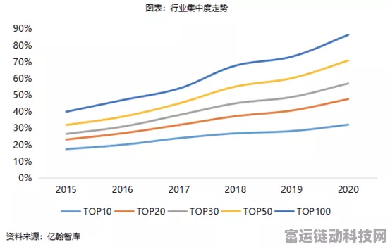 手游市场新风向，低利率环境下，房地产下游产业链公司如何影响手游产业？