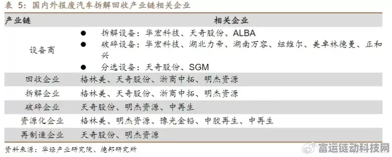手游市场新风向，低利率环境下，房地产下游产业链公司如何影响手游产业？