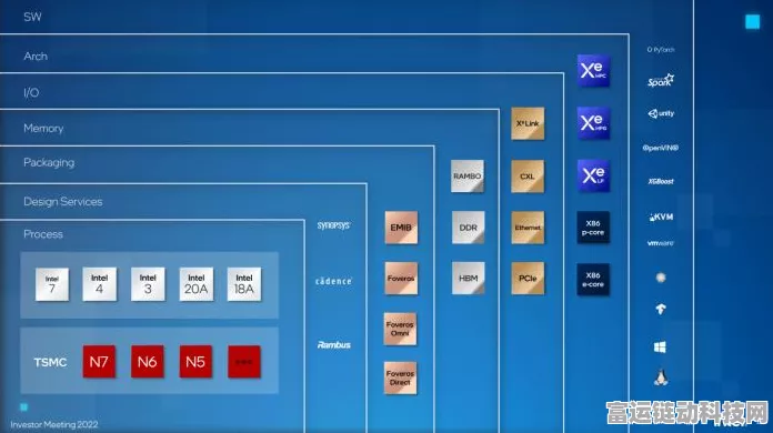 Intel 18A芯片突破！手游性能将迎来革命性飞跃？