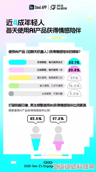 Soul App 2024解压报告，揭秘年轻人精神压力现状，探索社交解压新路径