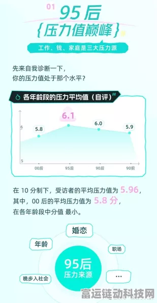Soul App 2024解压报告，揭秘年轻人精神压力现状，探索社交解压新路径