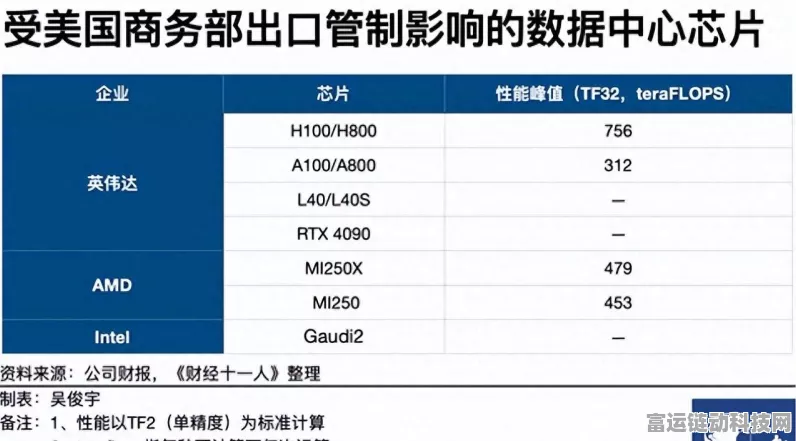 手游产业新风向，国产芯片崛起，企业采购需审慎考量美国芯片