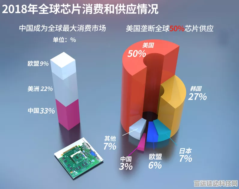 手游产业新风向，国产芯片崛起，企业采购需审慎考量美国芯片
