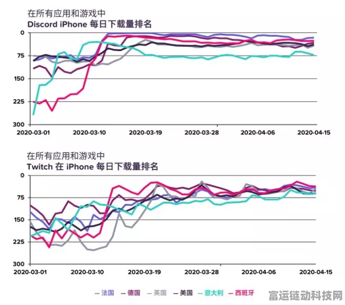手游市场新动向，11月活跃度激增，玩家预期大幅改善
