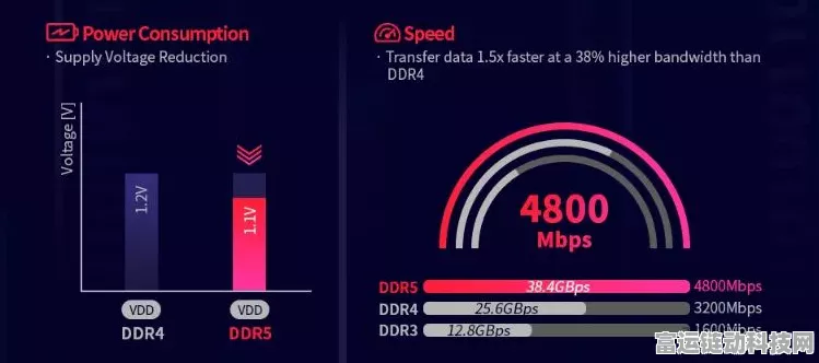 DDR5内存涨价风暴来袭！SK海力士提价15%-20%，手游玩家如何应对？