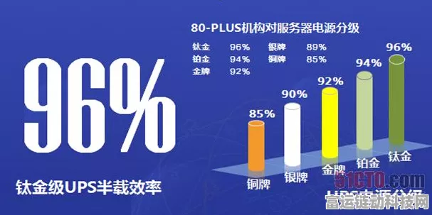 华为UPS技术助力手游市场，领跑中国游戏硬件新篇章