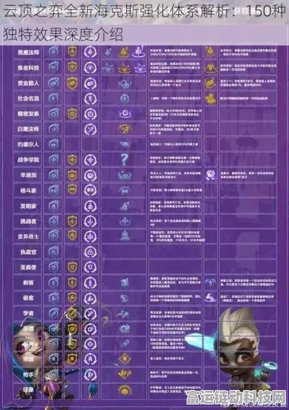云顶之弈战术揭秘，D到上头与海克斯强化策略全解析