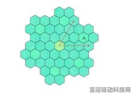 手游网络新视角，蜂窝网络的利与弊深度剖析