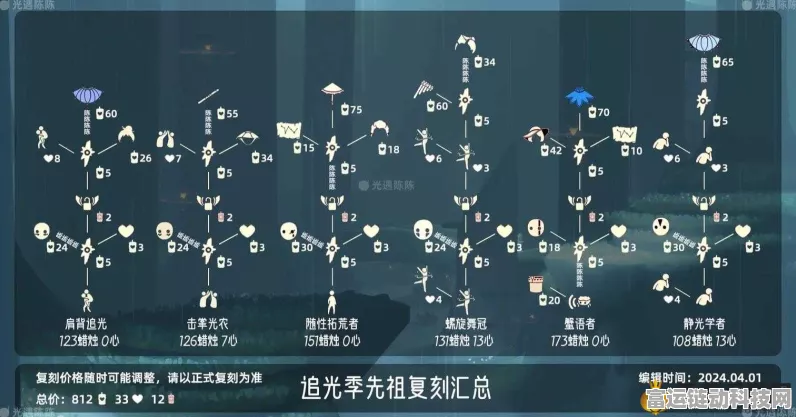 光遇探索指南，揭秘敬礼动作先祖的藏匿之处
