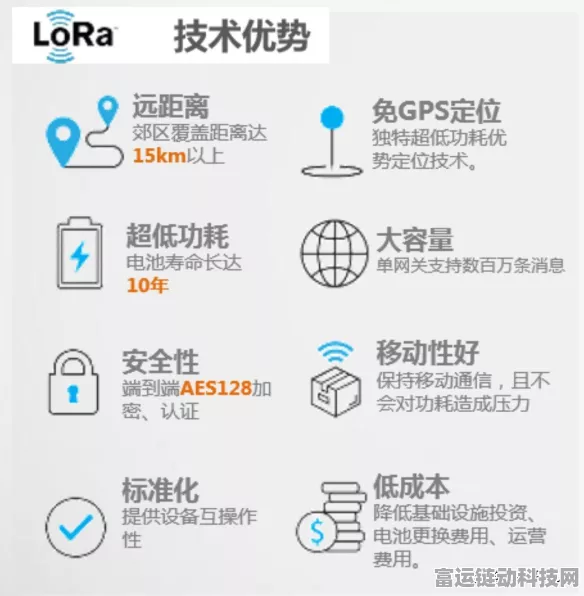 CSS扩频调制技术，手游通信领域的革新力量