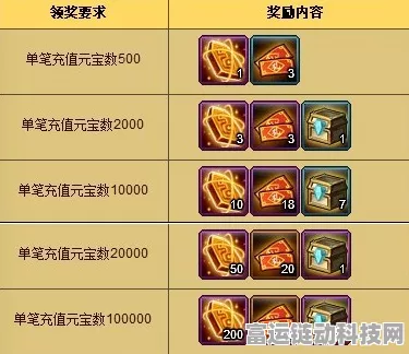 手游充值攻略，神仙道龙鸣狮吼元宝消耗性价比大揭秘及实战技巧