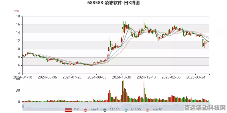 凌志软件回购计划新动向，每股21元上限引发热议