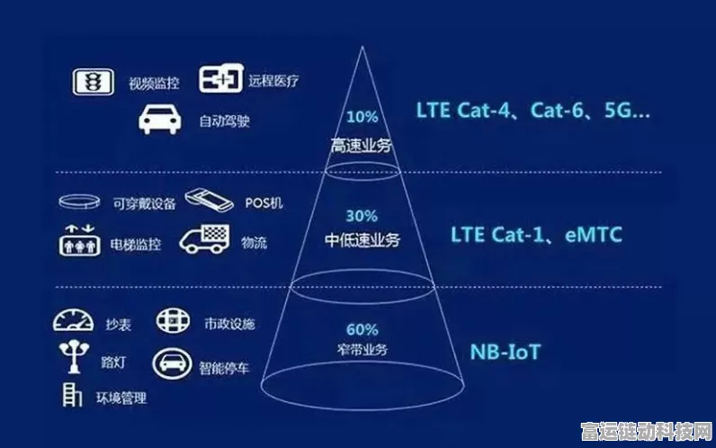 手游新纪元，蜂窝物联网如何重塑全球手游供应链？