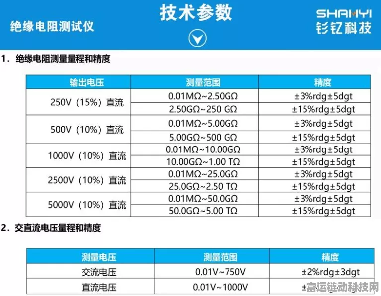 手游玩家必备知识，揭秘接地电阻表与绝缘电阻表在游戏设备维护中的差异