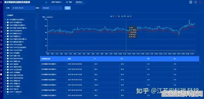 手游界新突破！Acrel-5000建筑能耗监测系统融入游戏，打造绿色游戏空间