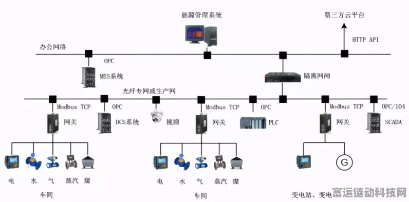 手游界新突破！Acrel-5000建筑能耗监测系统融入游戏，打造绿色游戏空间