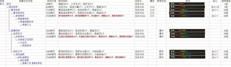怪物猎人OL弓手绝技大公开，派生弓技能进化之路与实战致胜策略