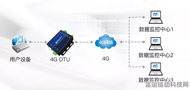 手游网络新升级，揭秘4G DTU模块如何为手游带来丝滑体验