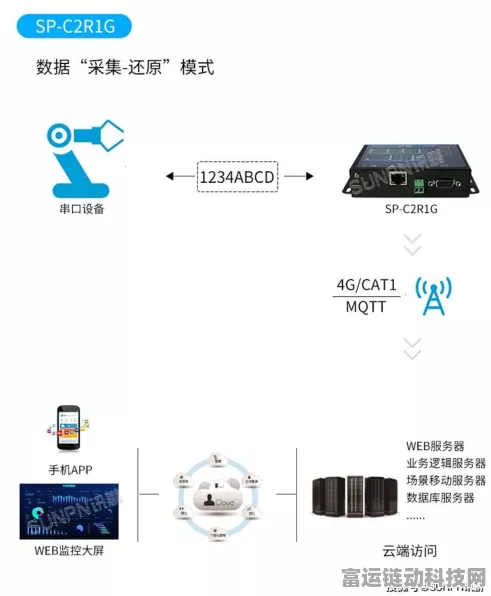 手游网络新升级，揭秘4G DTU模块如何为手游带来丝滑体验