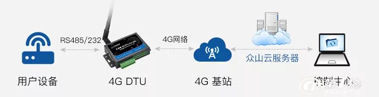 手游网络新升级，揭秘4G DTU模块如何为手游带来丝滑体验
