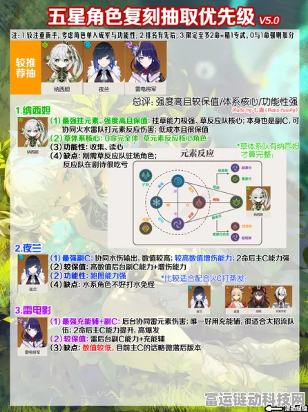 揭秘原神五星角色抽取概率，无成本提升技巧大揭秘