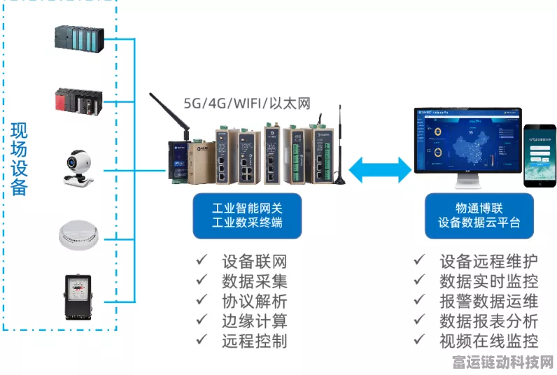 手游新纪元，揭秘工业智能网关与物联网平台如何重塑游戏体验