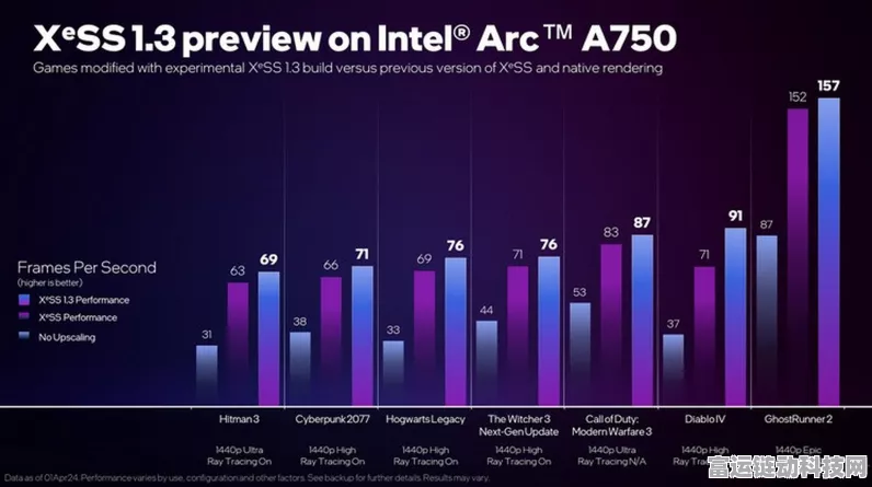 IntelXeSS游戏阵容破百，超高速普及引领手游新纪元