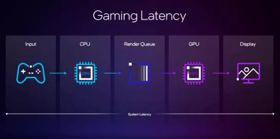 IntelXeSS游戏阵容破百，超高速普及引领手游新纪元