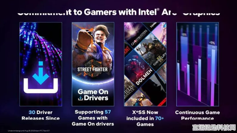 IntelXeSS游戏阵容破百，超高速普及引领手游新纪元