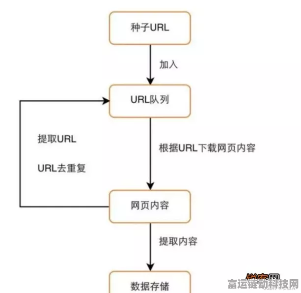 手游资讯，揭秘YHCMS系统中爬虫技术的实战应用与竞技新篇章