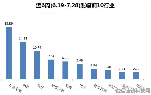 手游市场新风向，热门板块微涨，资金流向揭秘，杭钢股份领航却现亿元净流出
