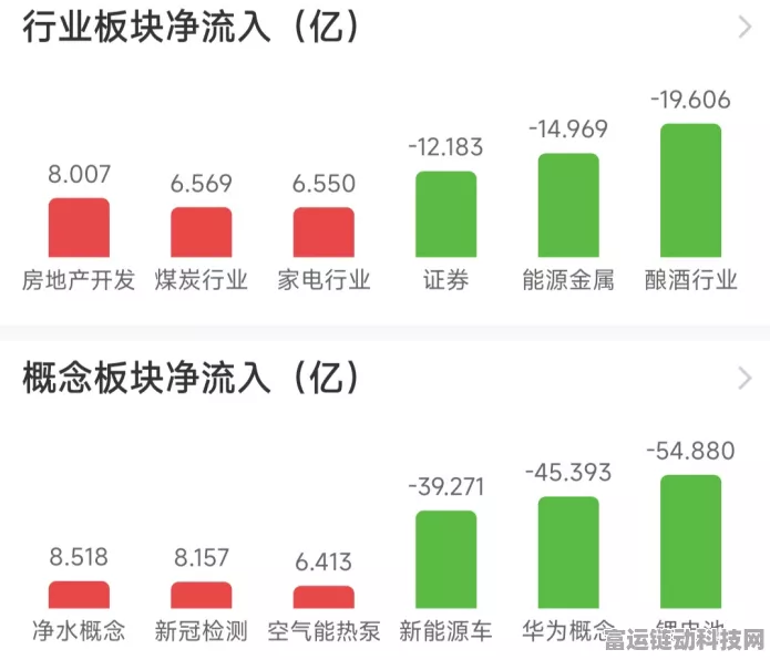 手游市场新风向，热门板块微涨，资金流向揭秘，杭钢股份领航却现亿元净流出