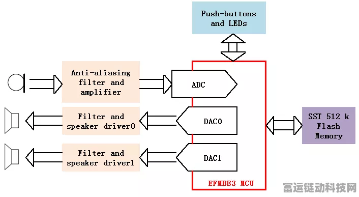 手游开发者必备，掌握RA MCU ADC窗口比较功能，提升游戏性能