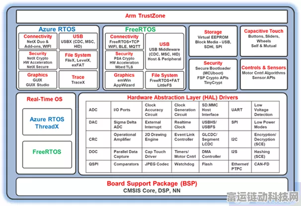 手游开发者必备，掌握RA MCU ADC窗口比较功能，提升游戏性能