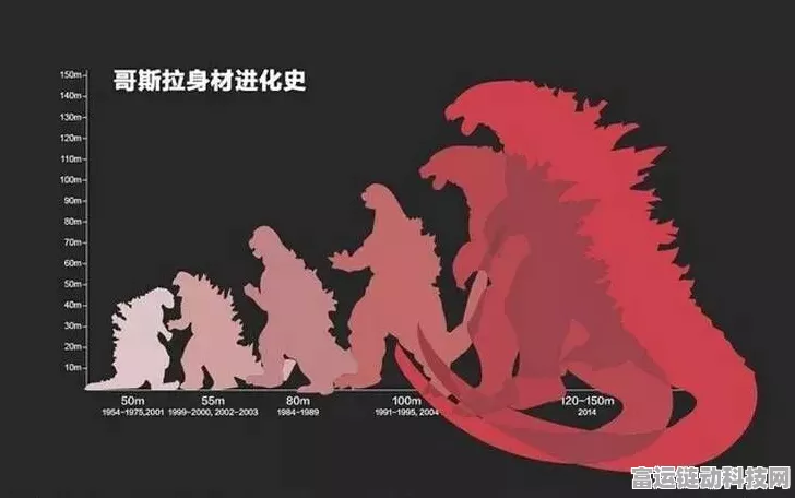 手游资讯，揭秘超神小队中哥斯拉的成长之路，成年等级大公开！