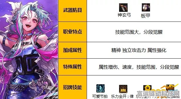 DNF缪斯职业深度解析，打造极致输出，护石符文搭配全攻略