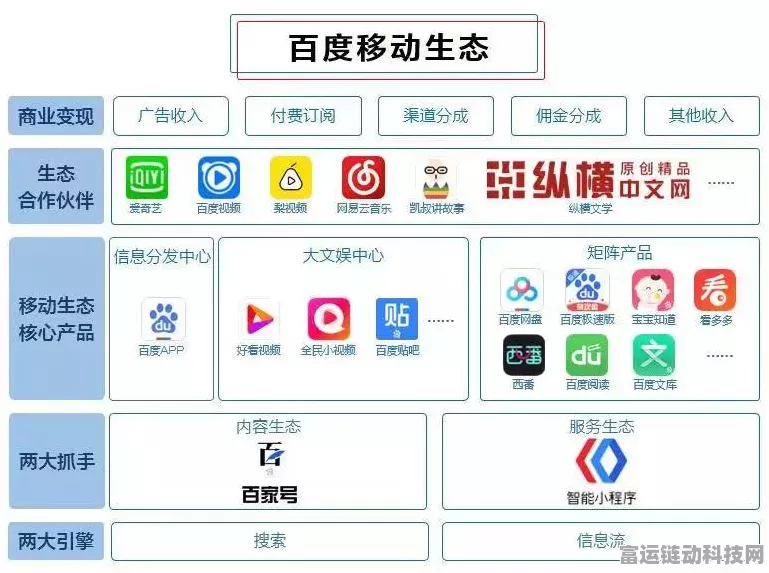 百度商业系统全新升级，手游推广迎来百度伴飞时代