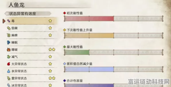 怪物猎人崛起，深度剖析人鱼龙弱点与高效攻略