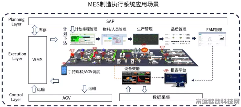 手游工厂效率升级，揭秘MES系统八大核心功能，助力车间智能化转型