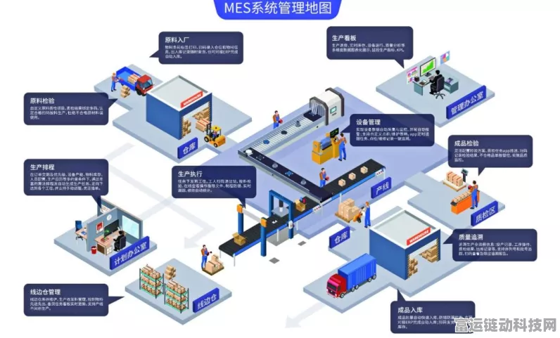 手游工厂效率升级，揭秘MES系统八大核心功能，助力车间智能化转型