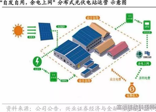 手游圈新风向，农村公路光伏梦碎，手游跨界合作成新宠？
