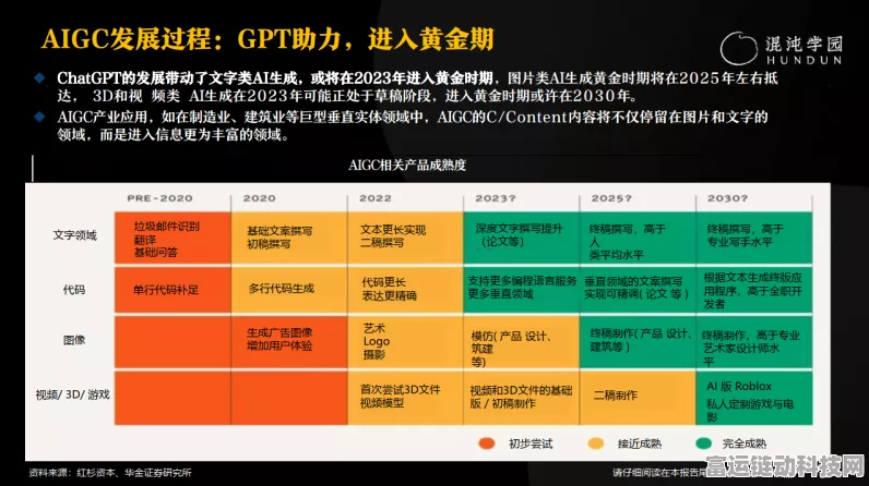 AIGC在游戏行业的革新，5大IT从业者实战指南，解锁AI赋能新玩法