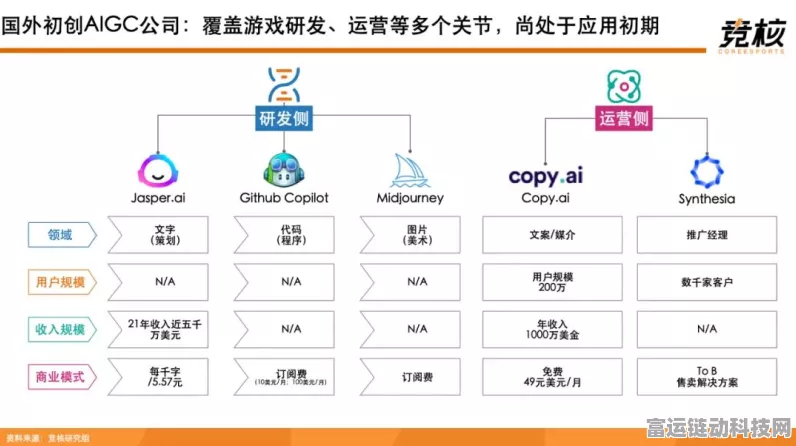 AIGC在游戏行业的革新，5大IT从业者实战指南，解锁AI赋能新玩法