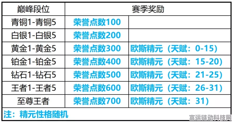 王者荣耀巅峰赛奖励全攻略，解锁荣耀，领取丰厚奖品秘籍