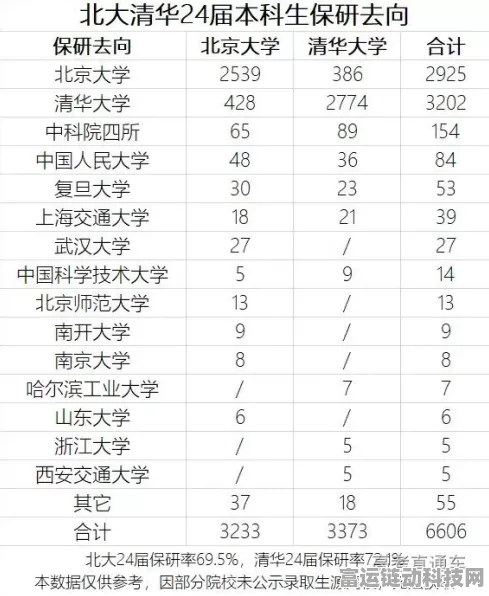网红羊毛月北大本科学历遭热议，真实学历背景揭秘及游戏圈影响分析