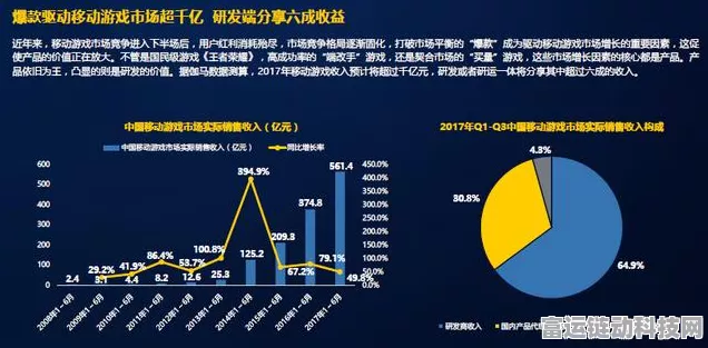 手游界新能源竞速，中国手游市场加速跑态势显现！