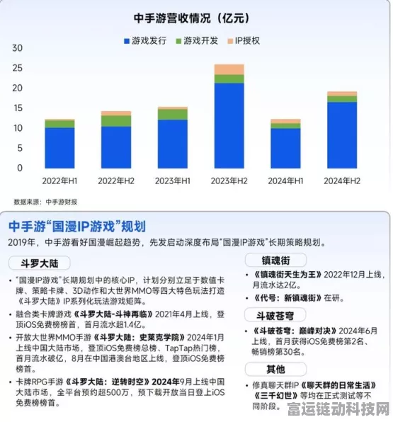 手游界新能源竞速，中国手游市场加速跑态势显现！